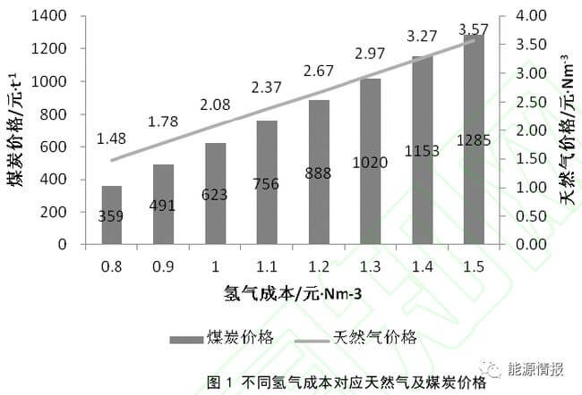 氢能供应链成本分析.jpg