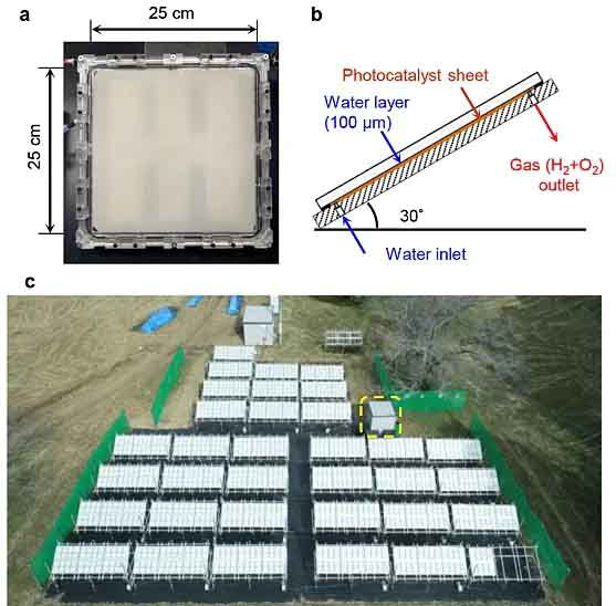 太阳光催化分解水制氢取得“大”突破.jpg