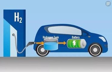 世界上最大的汽车制造商坚持使用氢燃料