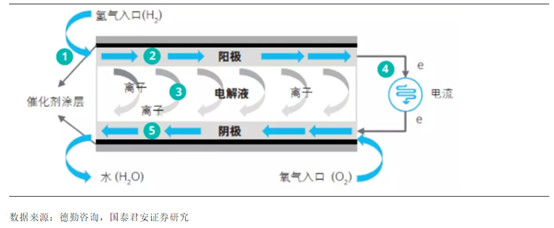 一文看懂氢能源：争相布局的“零碳能源”