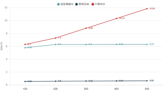 一文看懂氢能源：争相布局的“零碳能源”