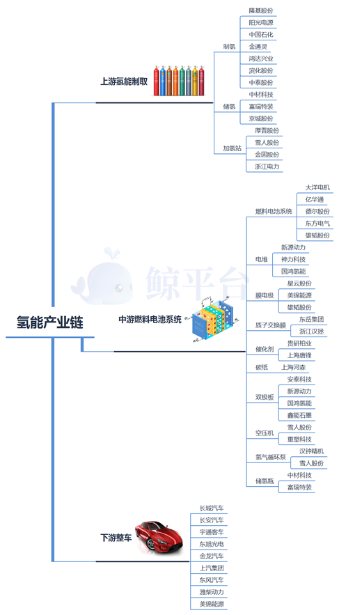 一文看懂氢能源：争相布局的“零碳能源”