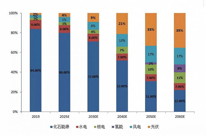 如何看待最新一波“氢能热”？.jpg