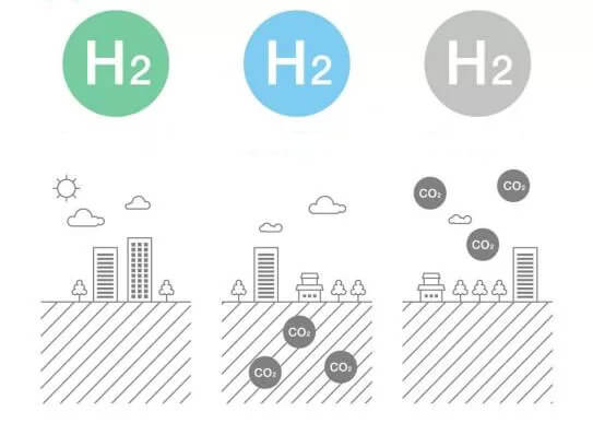 如何看待最新一波“氢能热”？.jpg