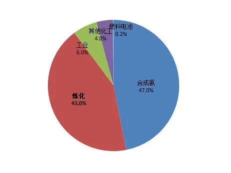 如何看待最新一波“氢能热”？.jpg