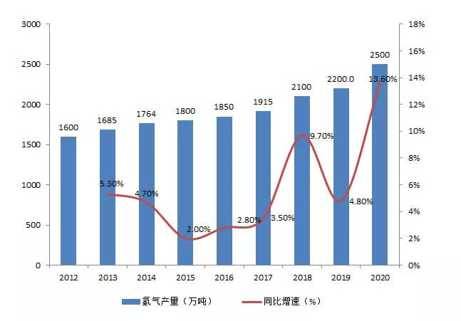 如何看待最新一波“氢能热”？.jpg