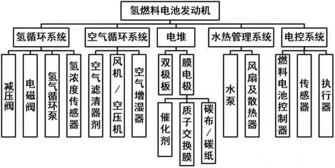 氢燃料电池汽车原理.jpg