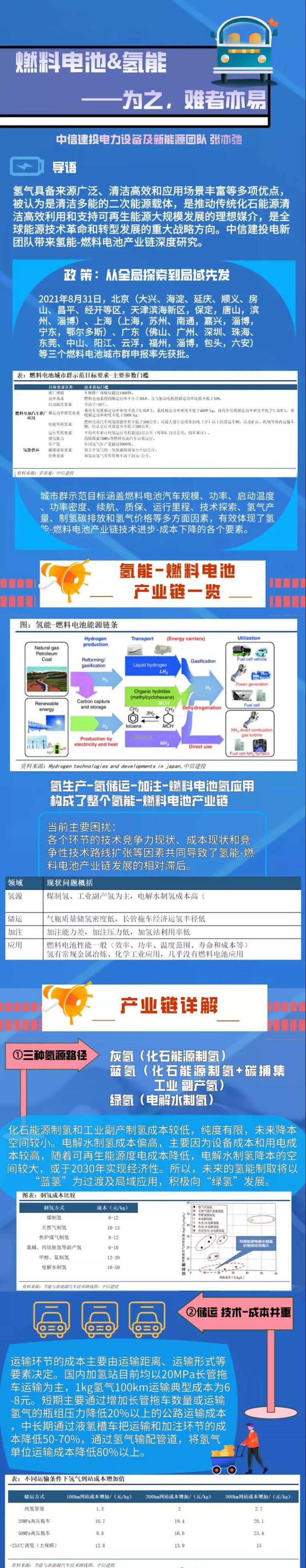 中信建投：一张图带您看懂“氢能&燃料电池”产业链.jpg