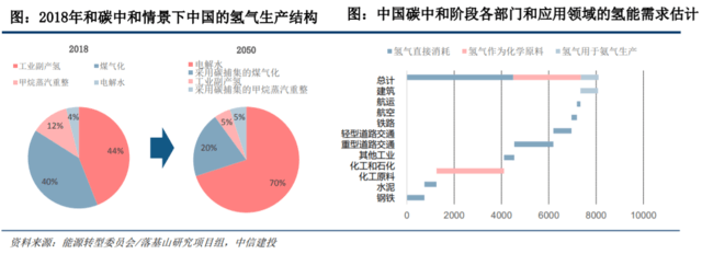 国家发改委对氢能产业进行了深入探讨，新能源的又一条赛道潜力如何？.png