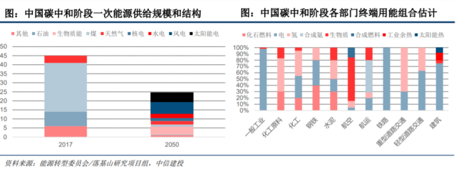 国家发改委对氢能产业进行了深入探讨，新能源的又一条赛道潜力如何？.png