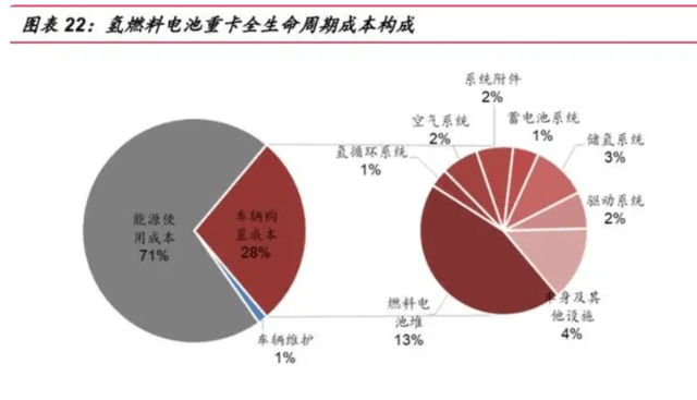 国家发改委对氢能产业进行了深入探讨，新能源的又一条赛道潜力如何？.png