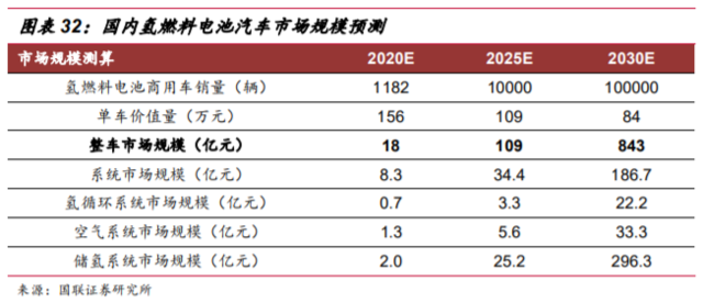 国家发改委对氢能产业进行了深入探讨，新能源的又一条赛道潜力如何？.png