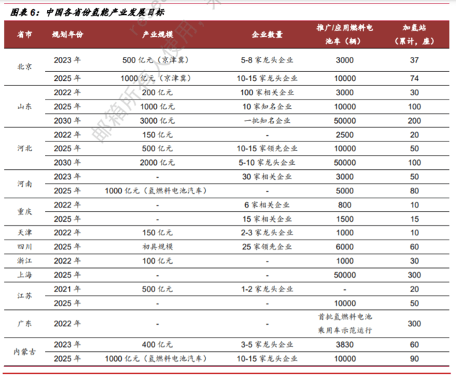 国家发改委对氢能产业进行了深入探讨，新能源的又一条赛道潜力如何？.png