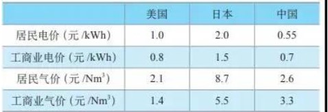 国内外分布式燃料电池发电的应用现状与展望.jpg