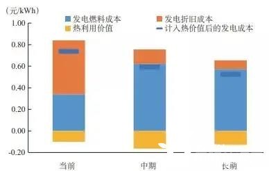 国内外分布式燃料电池发电的应用现状与展望.jpg