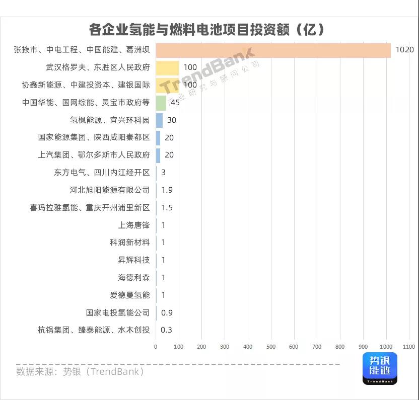 Q3氢电投资突破1347亿元，多家企业获亿元融资.jpg