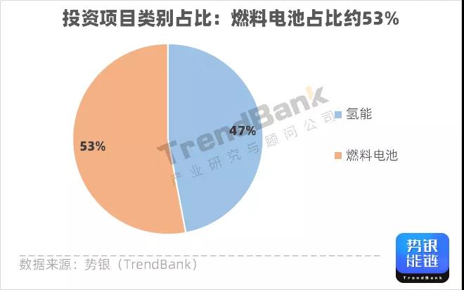 Q3氢电投资突破1347亿元，多家企业获亿元融资.jpg