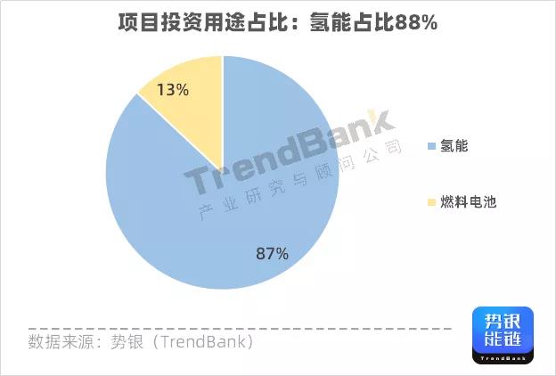 Q3氢电投资突破1347亿元，多家企业获亿元融资.jpg