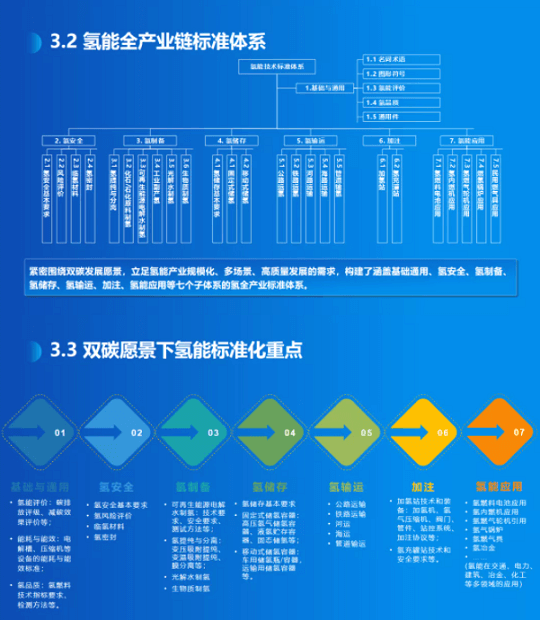 《氢能产业标准化白皮书》正式发布.png