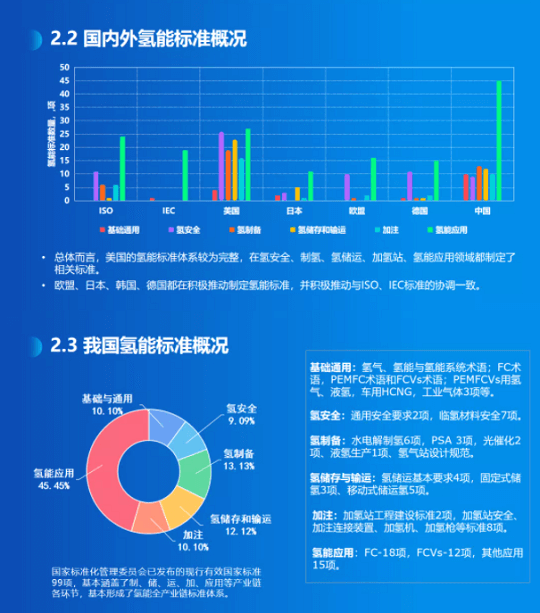 《氢能产业标准化白皮书》正式发布.png