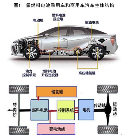 全球氢燃料电池汽车发展现状及其对钢铁行业的影响.jpg