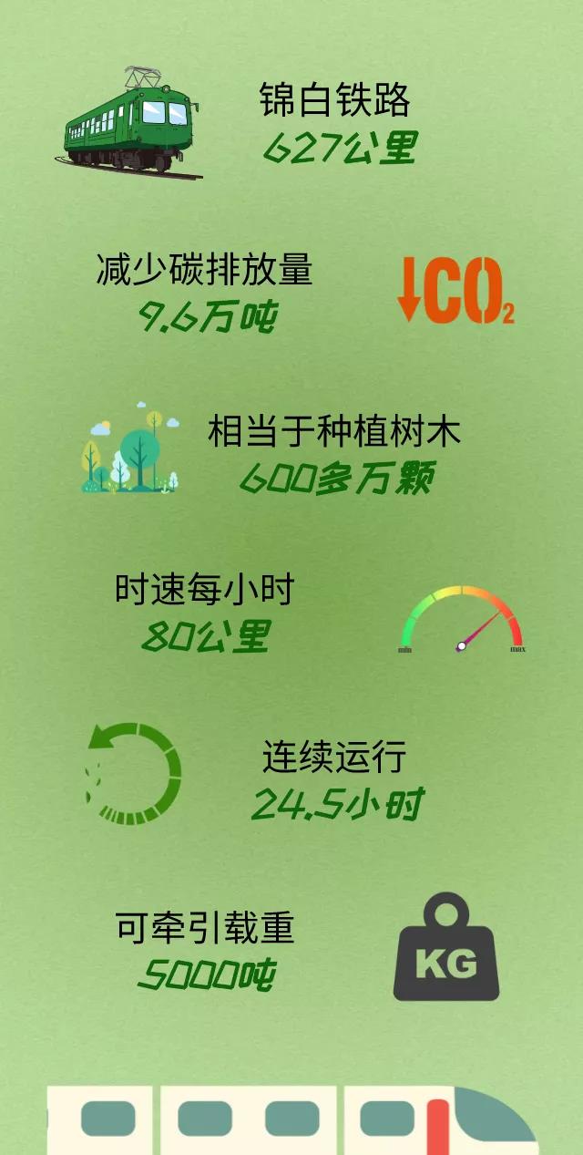 国家电投首台氢燃料电池混合动力机车上线.jpg