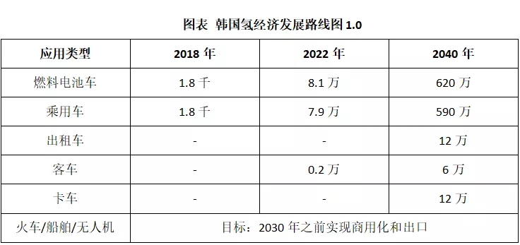 现代汽车氢燃料电池系统（广州）有限公司张原硕：现代汽车集团氢能事业发展现状以及氢能产业合作事项