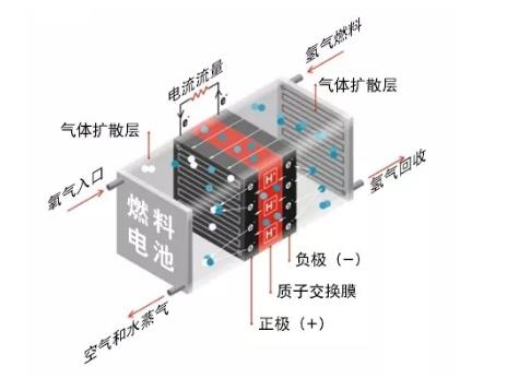 温湿度传感器用来氢燃料电池温湿度检测.jpg