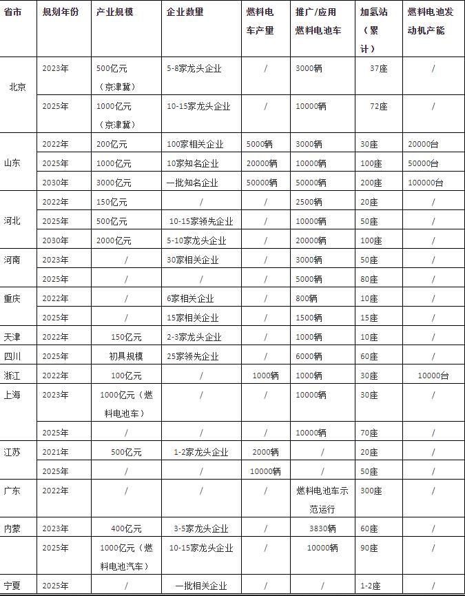 朱彤：我国氢能产业发展的特点、问题和定位.jpg