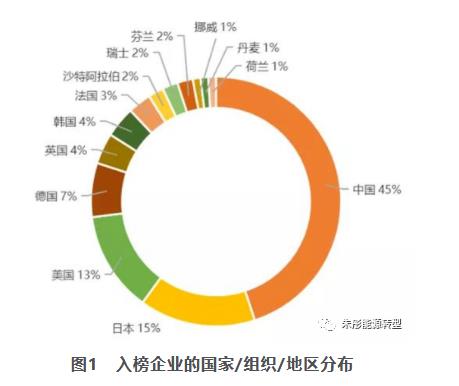 朱彤：我国氢能产业发展的特点、问题和定位.jpg