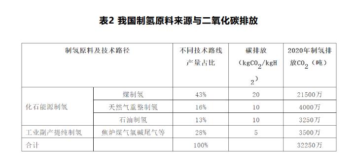 朱彤：我国氢能产业发展的特点、问题和定位.jpg