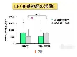 研究证明：高浓度氢水，抗疲劳，帮助睡眠.jpg