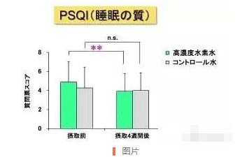 研究证明：高浓度氢水，抗疲劳，帮助睡眠.jpg