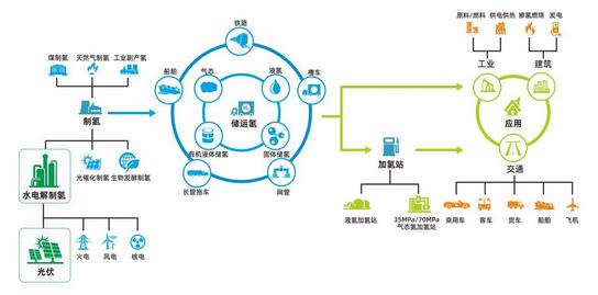 十万亿规模的氢能产业启航，宝丰能源阳光电源等上市公司深度布局.jpg