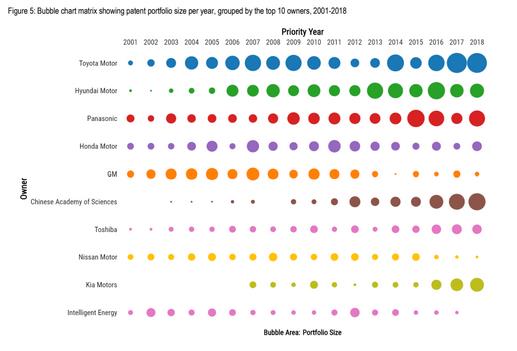 英国知识产权局公布了全球低碳氢专利态势报告.jpg