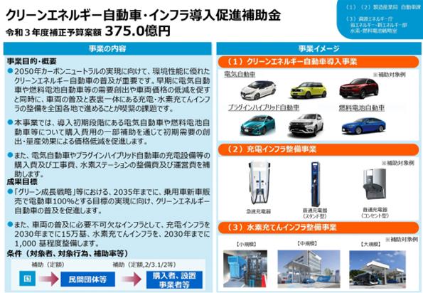 将提供超过140000人民币的补贴，日本计划提高对新能源车的补助：包括氢燃料汽车.jpg