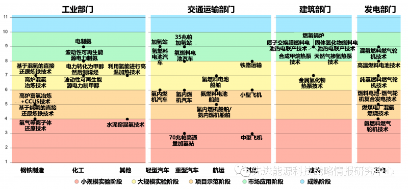 国际能源署对构建全球氢能市场五大战略性建议.png