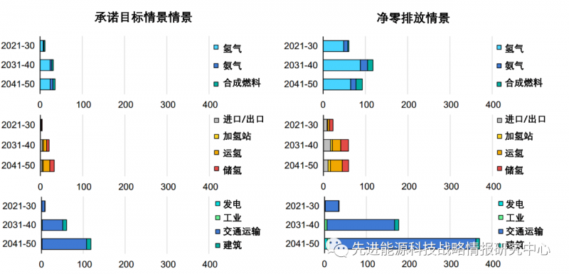 国际能源署对构建全球氢能市场五大战略性建议.png