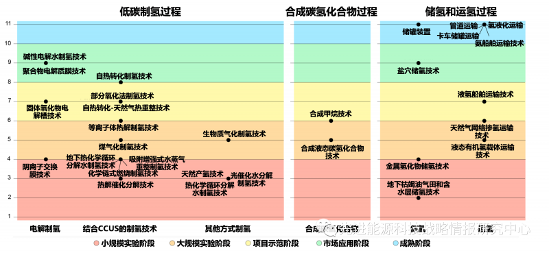 国际能源署对构建全球氢能市场五大战略性建议.png