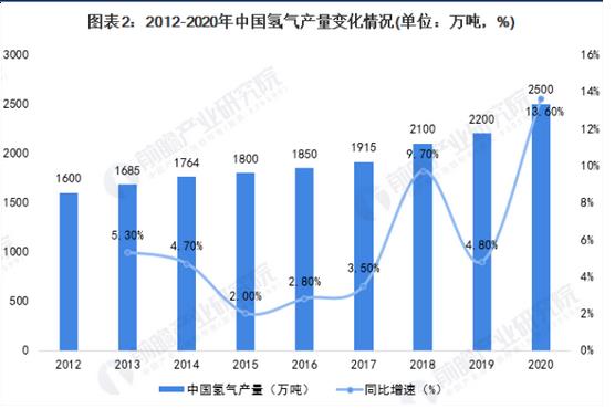 "氢"洁能源是人类的终极能源？.jpg