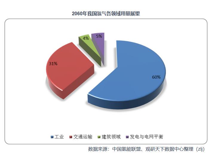 2021年中国氢能产业链上下游分析：以化石能源制氢技术为主，产业具有长期发展潜力.jpg