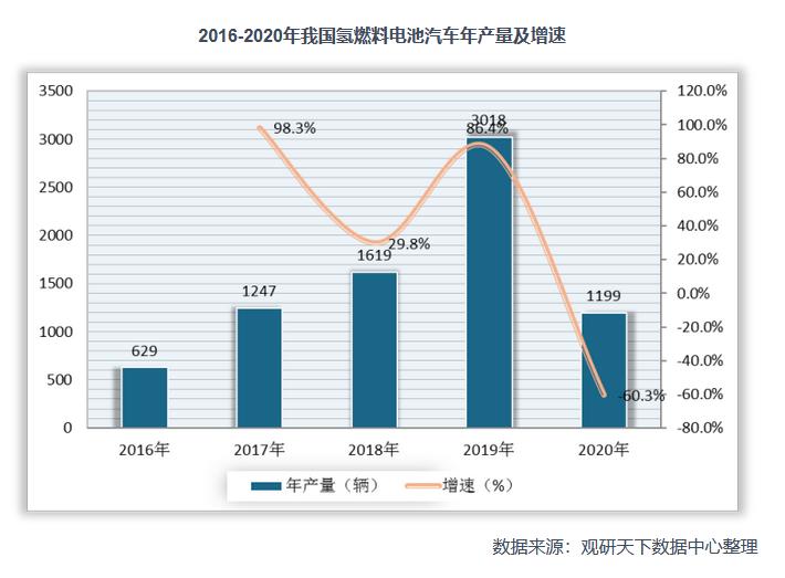 2021年中国氢能产业链上下游分析：以化石能源制氢技术为主，产业具有长期发展潜力.jpg