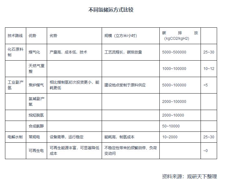 2021年中国氢能产业链上下游分析：以化石能源制氢技术为主，产业具有长期发展潜力.jpg