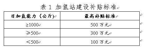 宁波发布氢能征求意见稿，设立氢能示范应用扶持资金.jpg