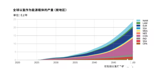 绿氢生产的4大技术和主要挑战.png