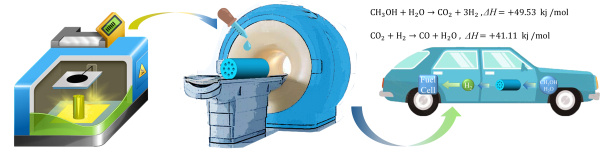氢燃料汽车不需要直接装氢，中科院3D打印制备车载甲醇重整制氢催化剂研究取得新进展.jpg
