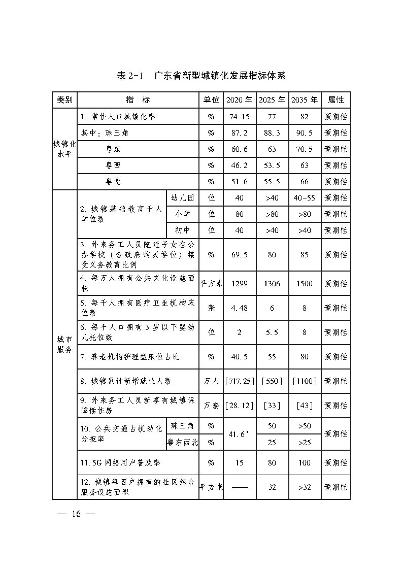 推进广州等城市氢能发展利用 《广东省新型城镇化规划（2021—2035年）》发布.jpg