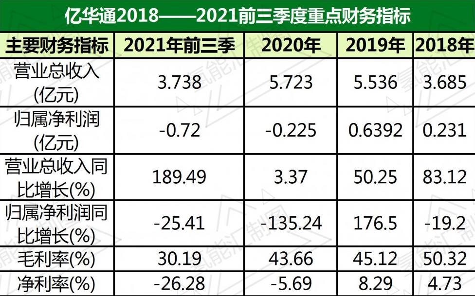 投资千万进入氢能行业，海泰新能需要氢力来创造新的盈利技能！.jpg