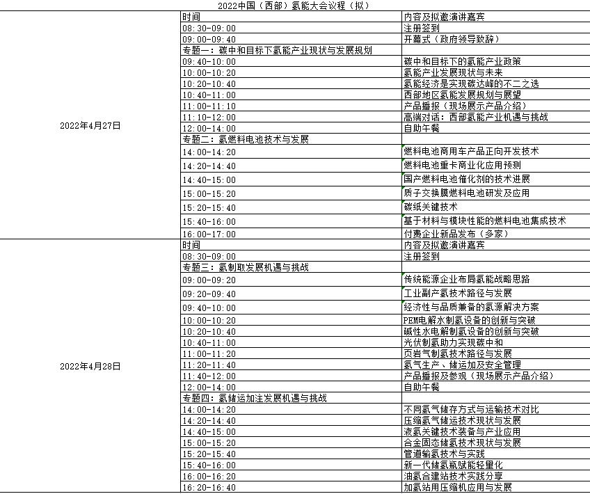 2022中国（西部）氢能产业大会.jpg