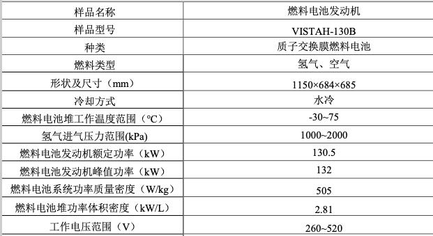 1万公里，湖北省首台氢能示范重卡投入运营，助力中国宝武实现碳中和.jpg